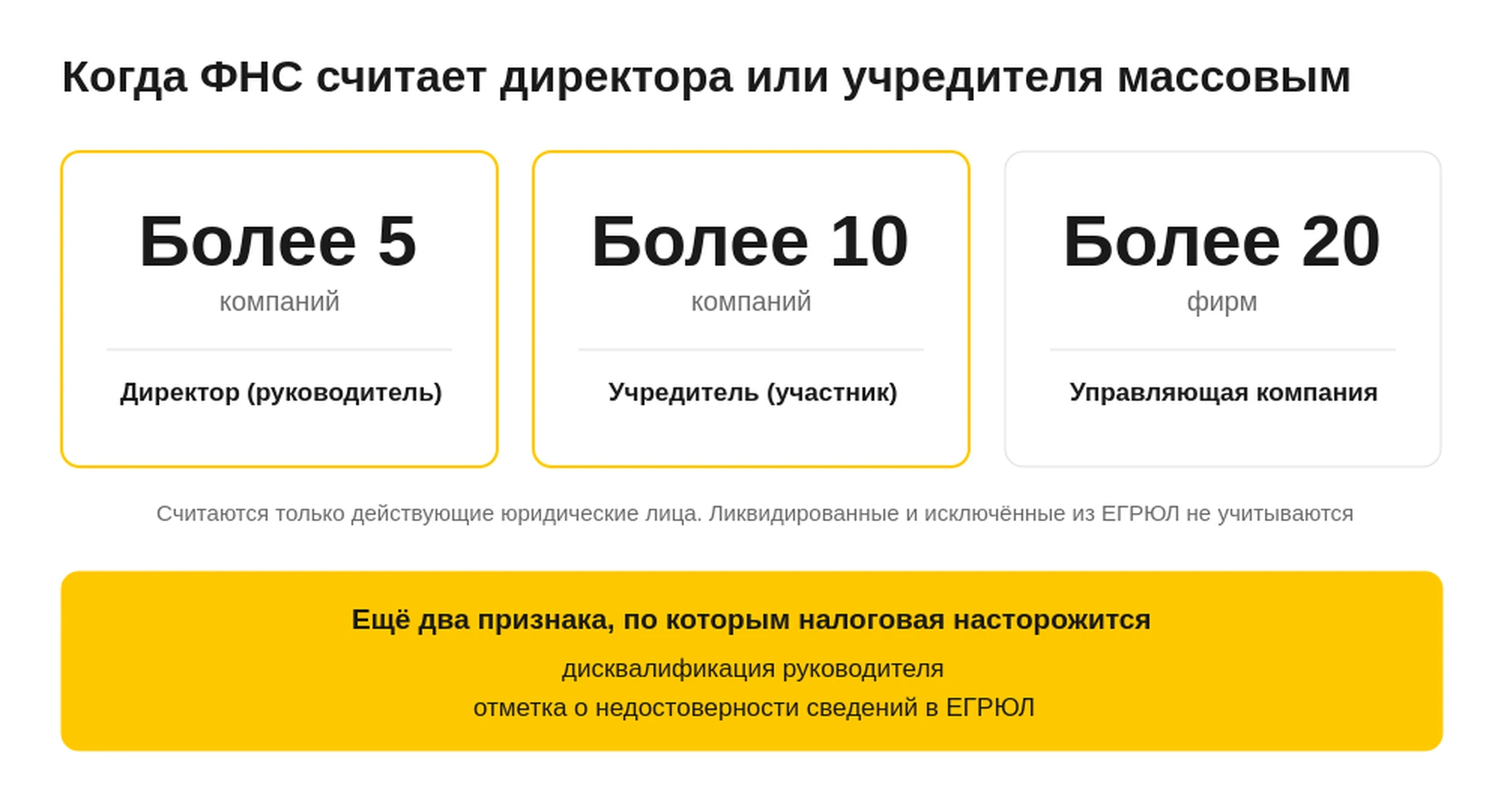 Критерии массового директора у налоговой