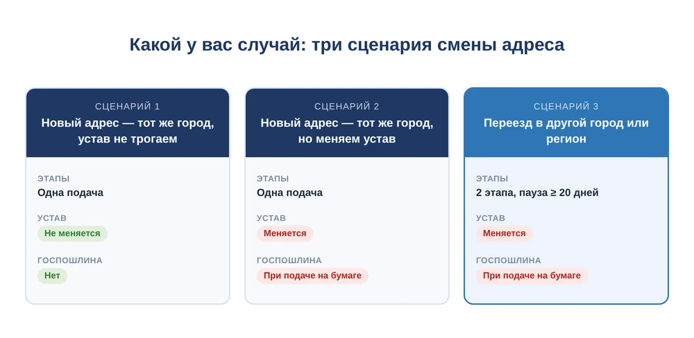 Смена юридического адреса ООО — три сценария